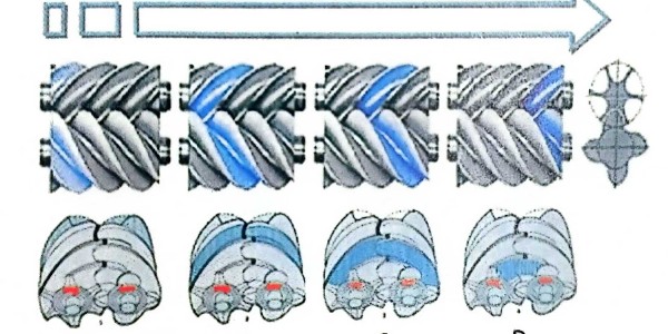 螺桿空壓機(jī)主機(jī)工作原理！